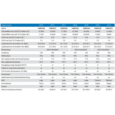 Pahlén Calidi XP10 värmepump med vit-blå design och twin rotary kompressor